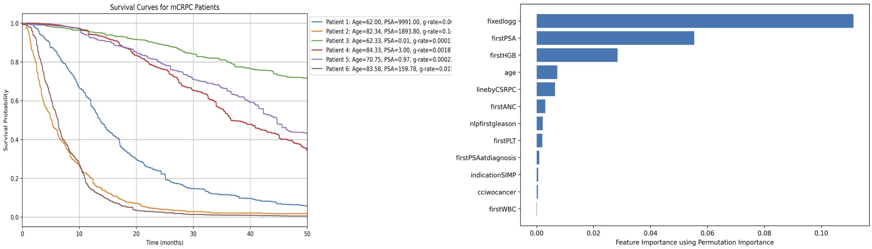 Artificial intelligence and machine learning for cancer research